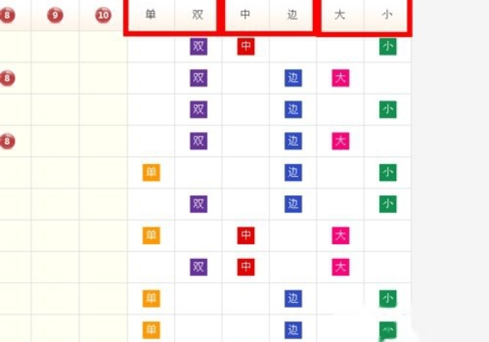 实测工具“龙盛输赢规律”开挂步骤方法 实测工具“龙盛输赢规律”开挂步骤方法