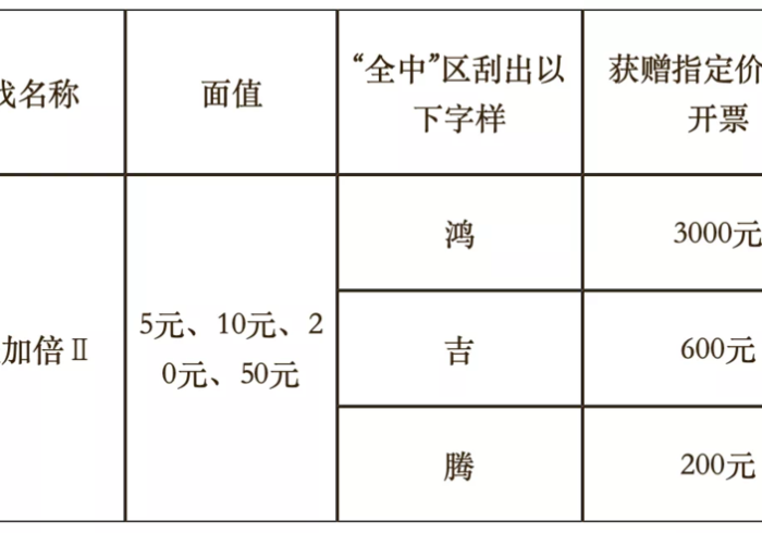 玩家测评“微信好友创建炸 金花房间”详细房卡教程